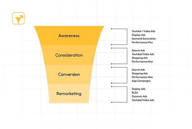 What is Google Ads