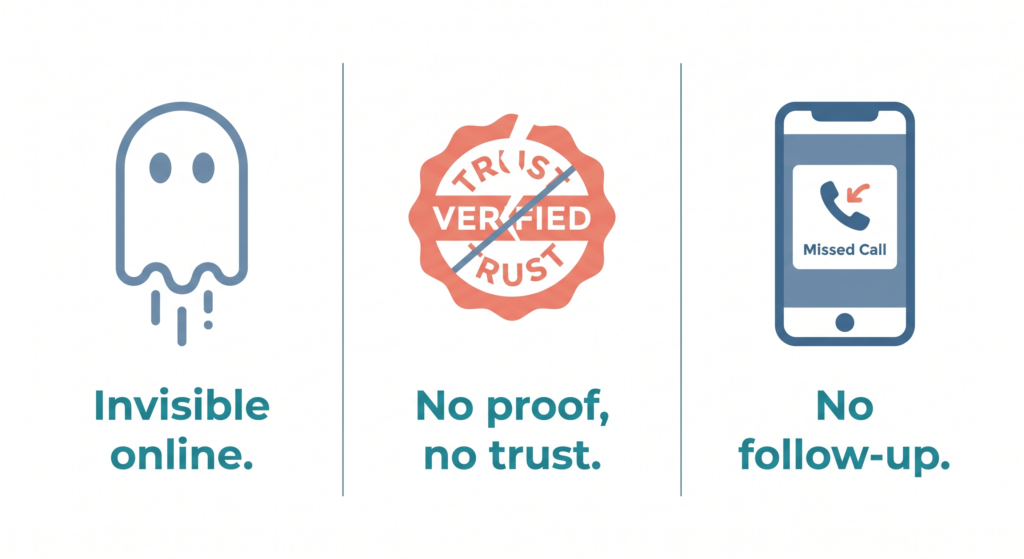 Three reasons Delhi businesses don't get leads — invisible online, no trust signals, and no follow-up system.