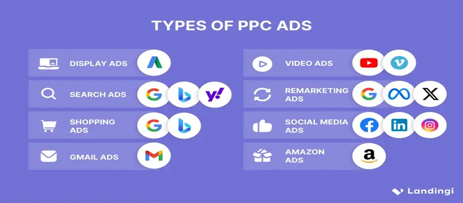 PPC (Pay-Per-Click) Advertising