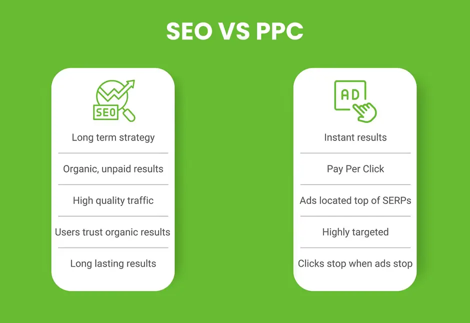 PPC (Pay-Per-Click) Advertising