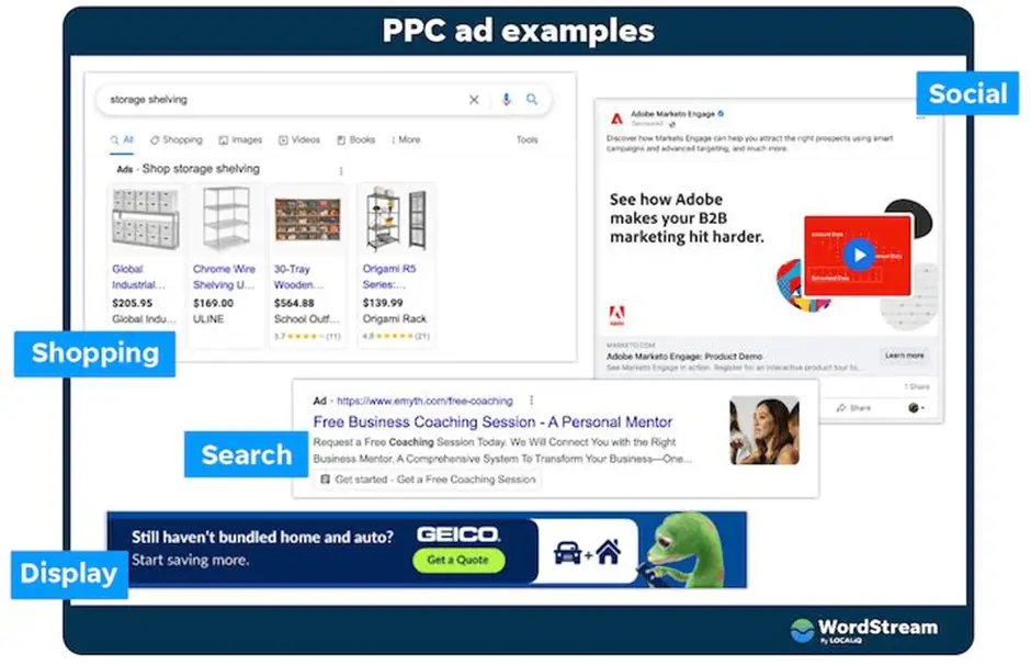 PPC (Pay-Per-Click) Advertising